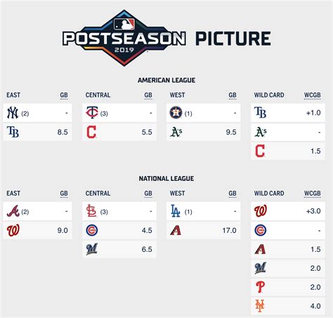 what teams are in the wild card|nl wild card teams.